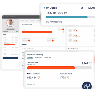 Mide la actividad de cada asesor