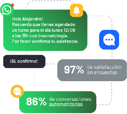 Eleva la capacidad de autogestión con WhatsApp