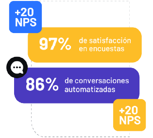 Integración con tu e-commerce
