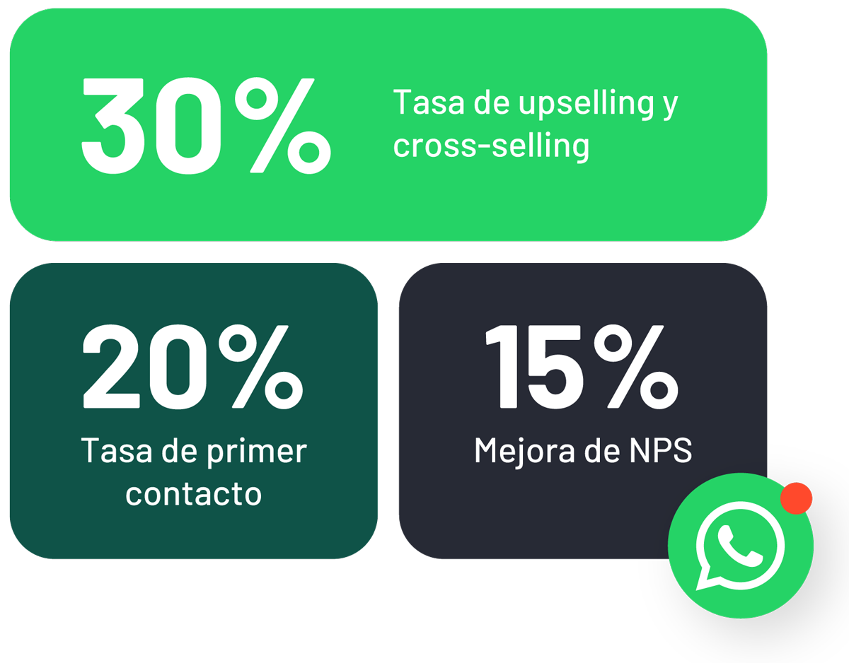 WhatsApp Business Calling